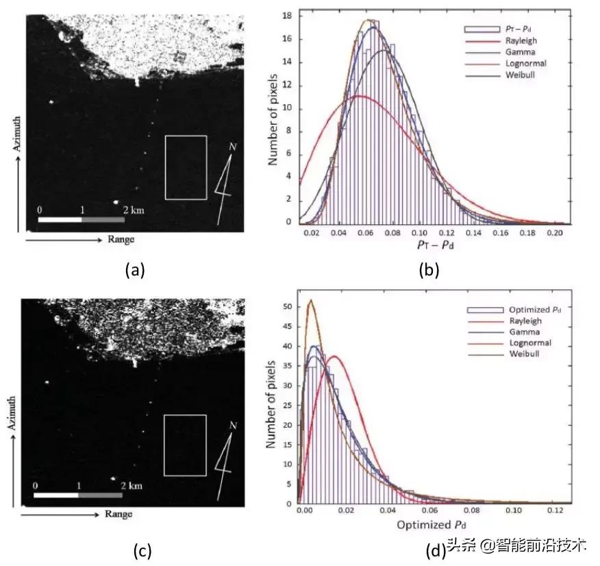 sar图像处理,sar图像处理与目标识别