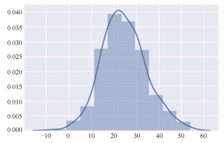 如何在python上画图,python怎么生成带有表格的图片