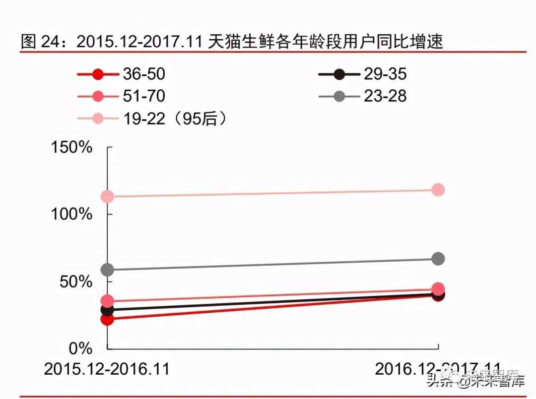 2021年消费产业下半年投资策略
