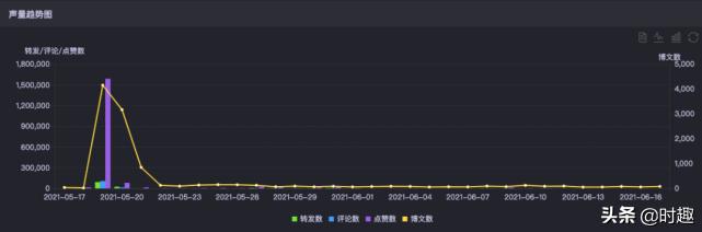 关晓彤让人感动的事,关晓彤吃的植物肉是什么