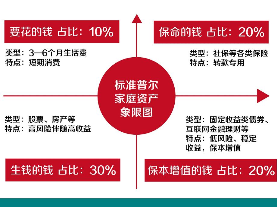 七分钟学会理财视频教程,30分钟学会理财图解