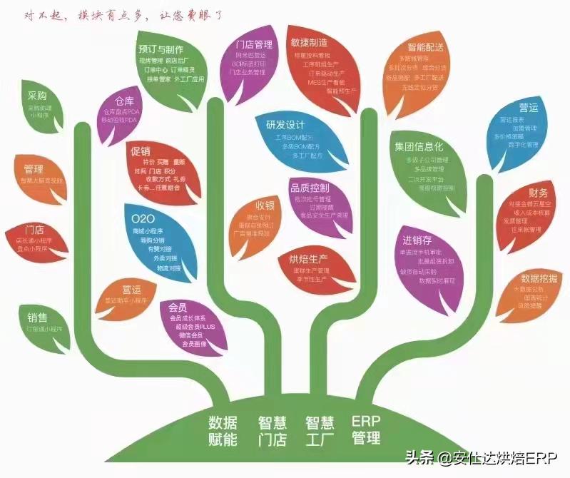 做烘焙用哪些软件好用呢,烘焙学习软件推荐