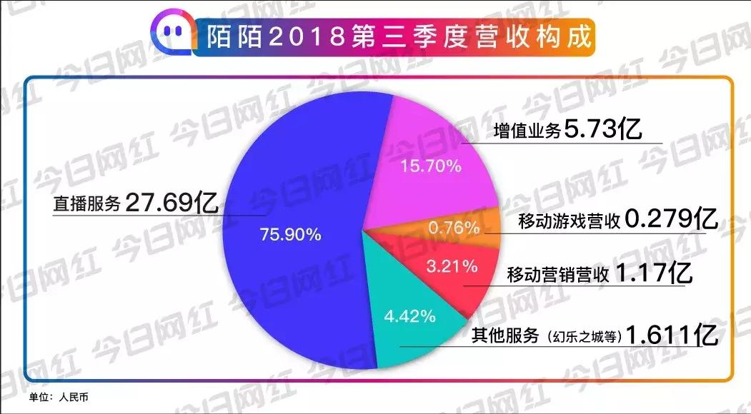 陌陌2019净利润,陌陌财报解读全文