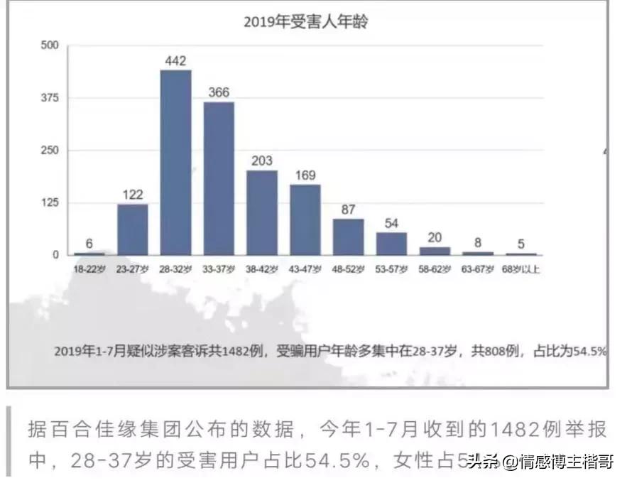杀猪盘多可怕后续,杀猪盘最伤人的骗局