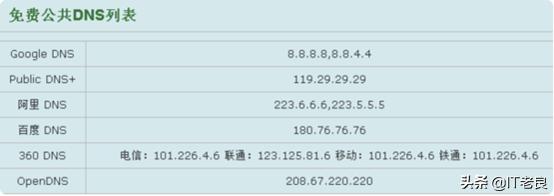浏览器经常访问的网站怎么打不开,网页经常无法访问怎么解决