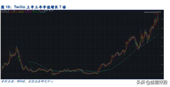 梦网集团5g业务怎么样,梦网集团5g新消息
