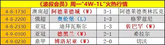 国安靠什么争第一,国安武里南三分