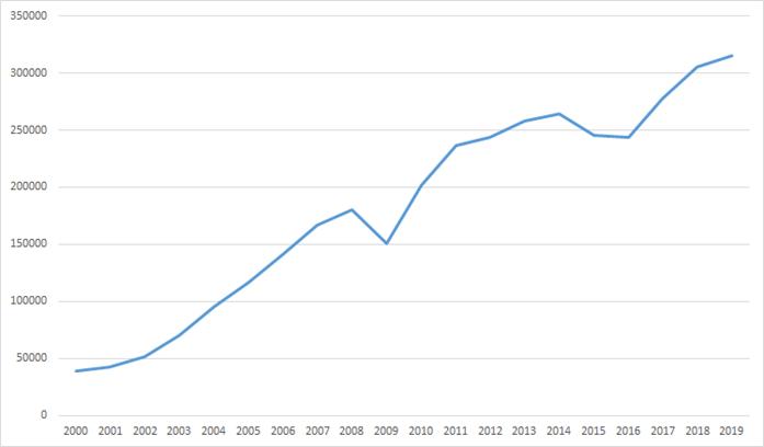 跨境电商就业前景如何,跨境电商的就业前景如何