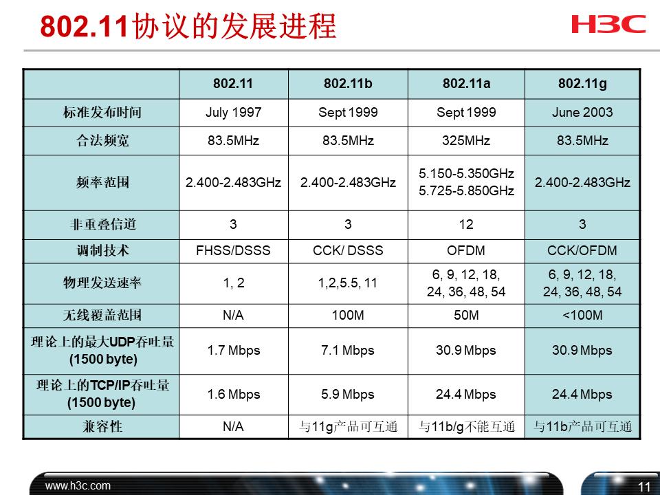 h3cwifi覆盖方案,h3c无线技术