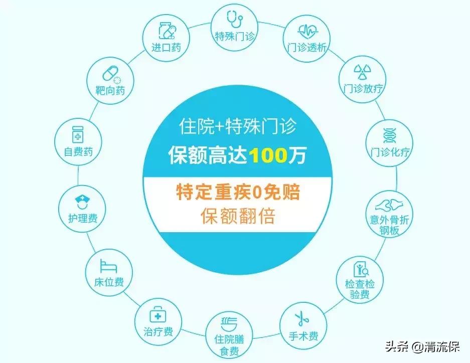 2020百万医疗保险评测,2019百万医疗保险测评