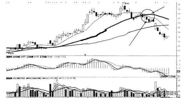均线十大口诀,均线突破最佳选股方法