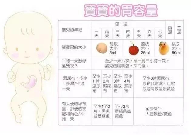 宝宝的奶量按好奶粉计算,宝宝奶量要怎么增加才算正常