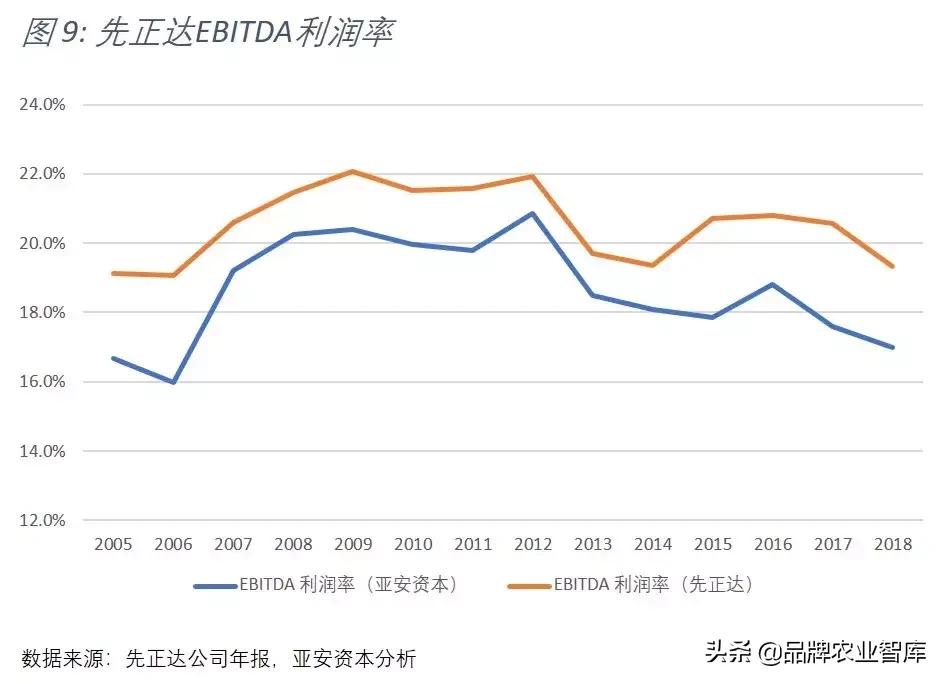 中化收购先正达,中化并购先正达全过程分析