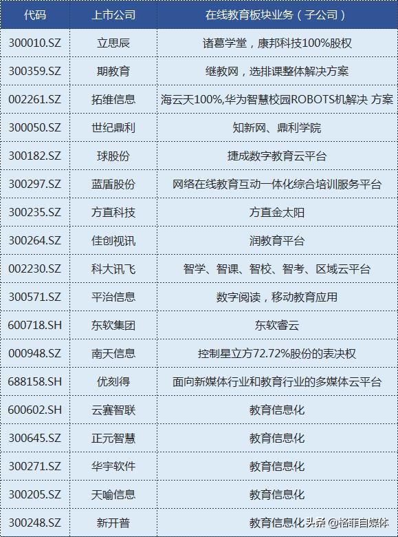 在线教育概念股龙头电光科技,2023年在线教育概念股一览
