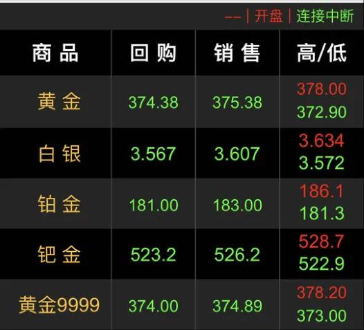 黄金首饰没有发票能以旧换新吗,黄金首饰以旧换新多少钱一克