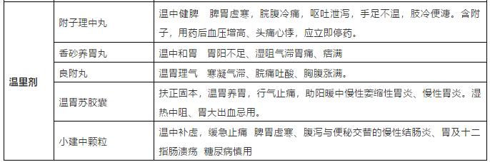 常见6种中成药,六种罕见药