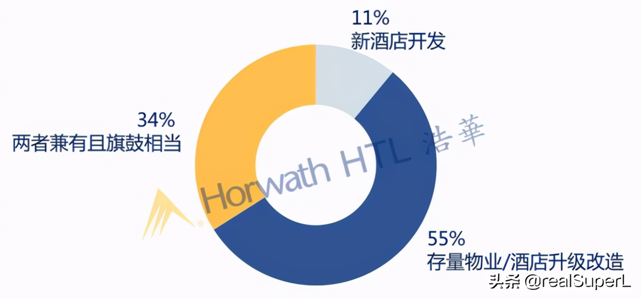 voco酒店改造理念,新款voco酒店