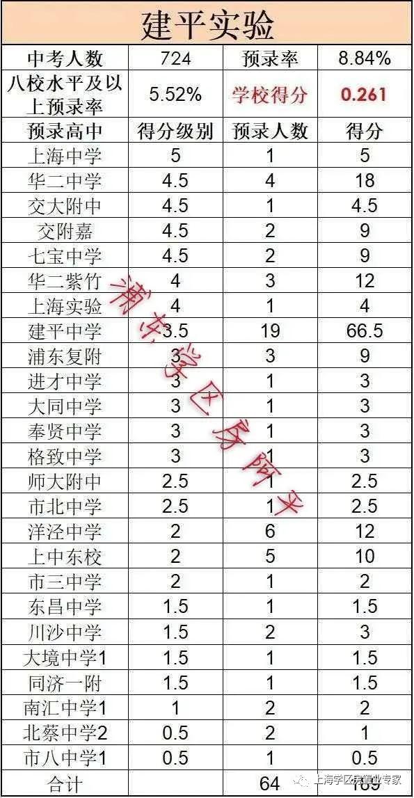 浦东小学学区房分析,上海浦东学区房小区