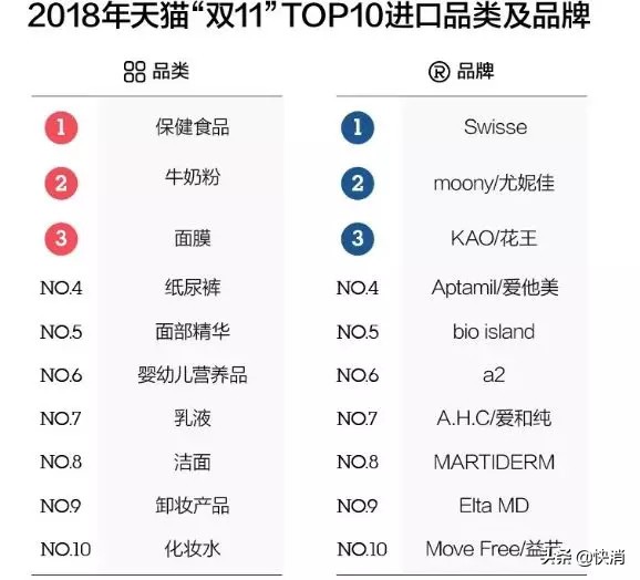 健合80亿购买的Swisse业绩“急刹车”，CEO提出的应对策略是