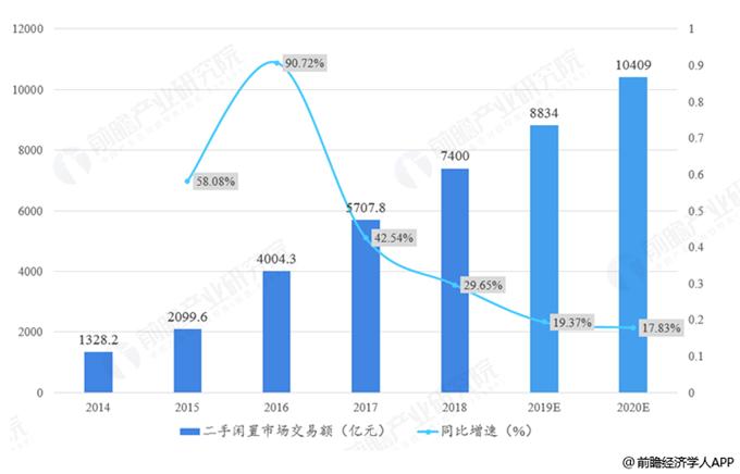 京东里的拍拍二手回收靠谱吗,京东爱回收二手电脑