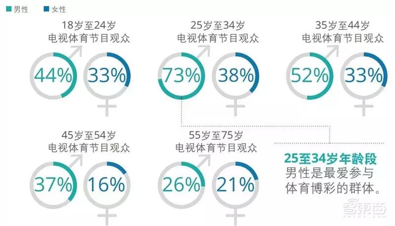 德勤2021tmt行业预测,德勤发布的八个趋势