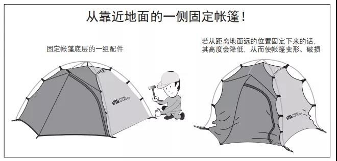 户外露营如何正确选址,户外搭帐篷露营需要哪些装备