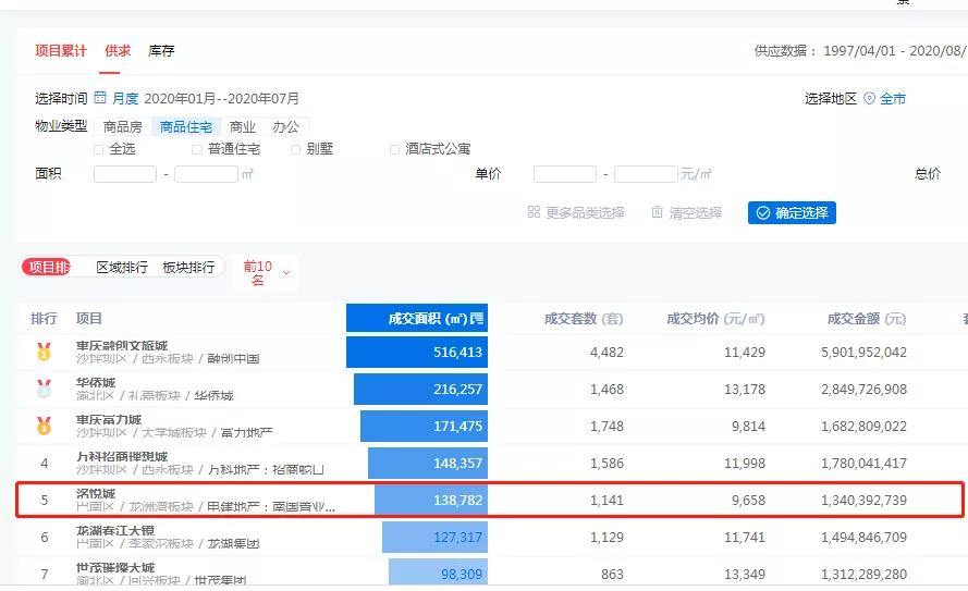 纠结两个楼盘怎么选,纠结选哪个楼盘