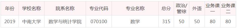 中南大学考研全攻略（各大专业详解、报录比、参考书目复试情况）