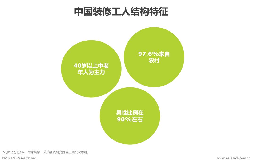 2021中国家装行业报告,中国家装行业消费研究报告