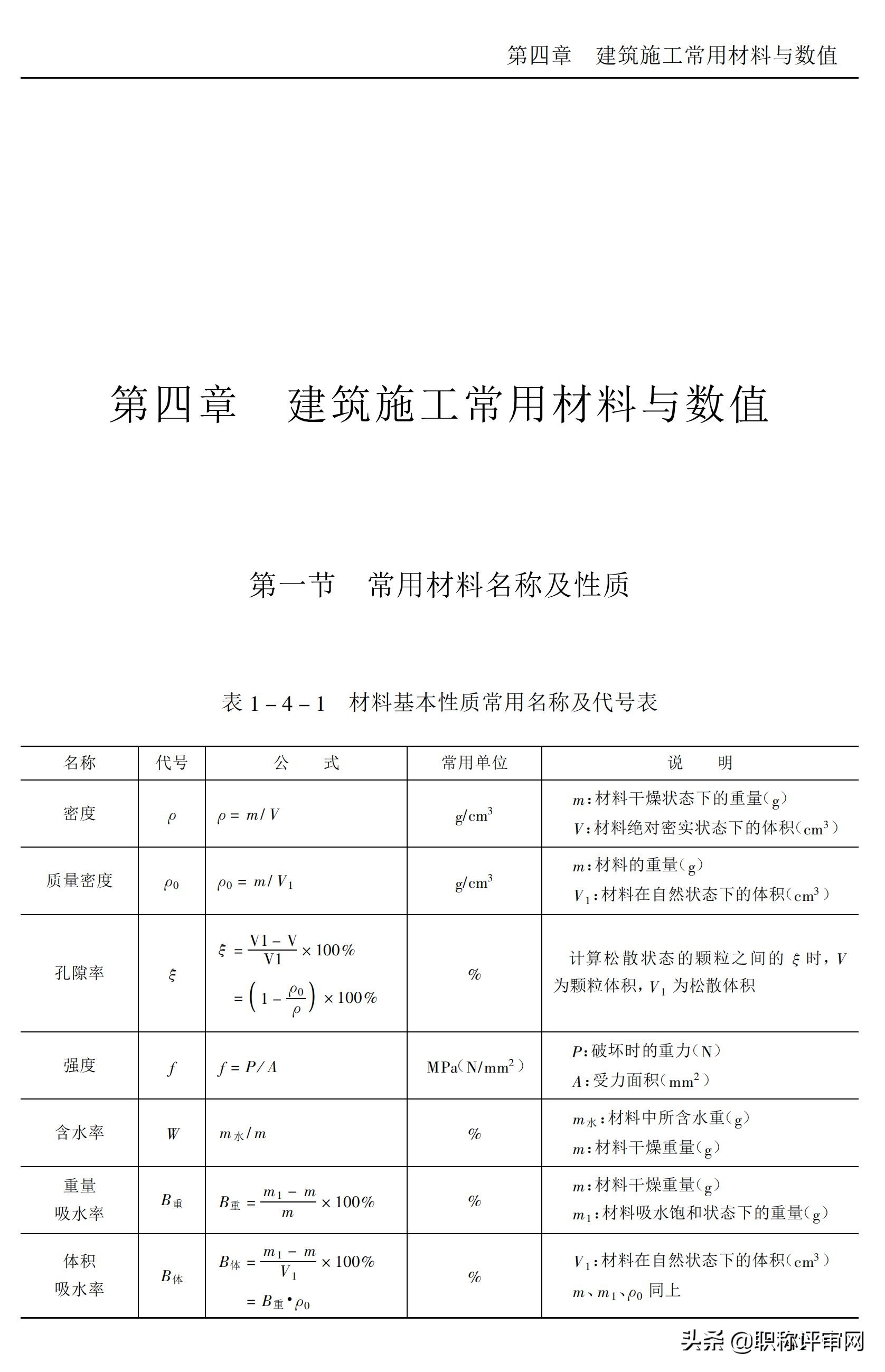建筑材料基础知识大汇总,建筑材料最新必背知识点
