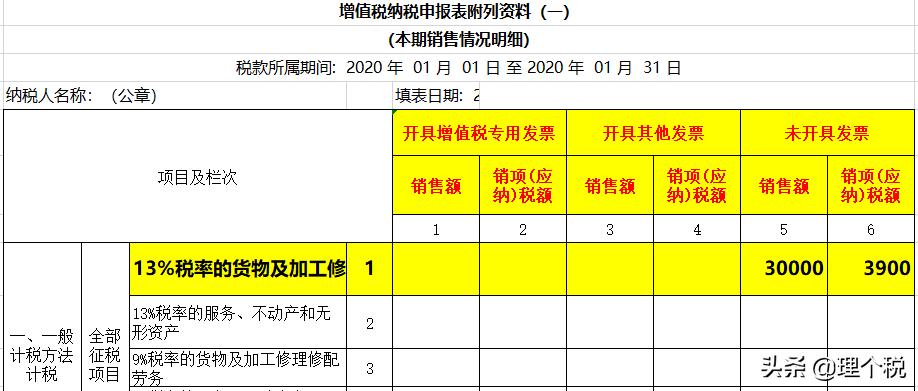 公司卖车给公司增值税发票怎样开,车辆出售增值税账务处理