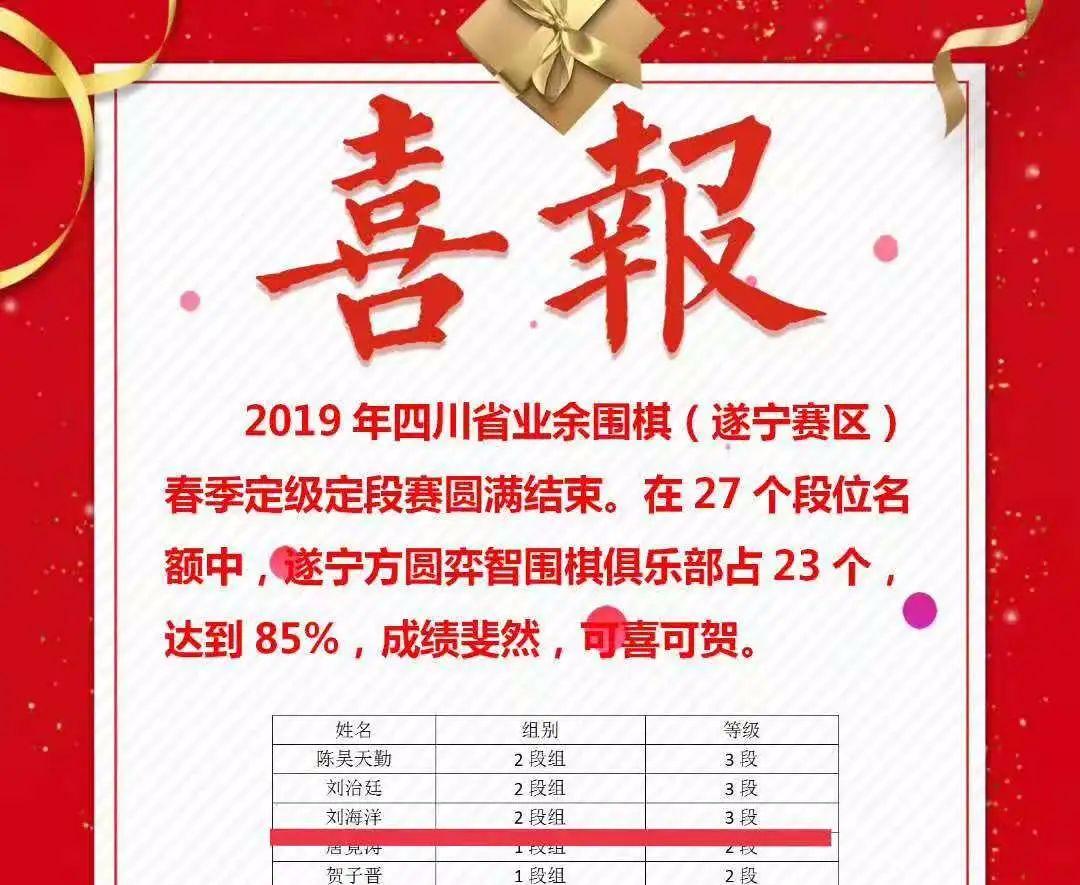 黑白问道棋坛新骄——四川围棋冲段精英刘海洋成长纪实