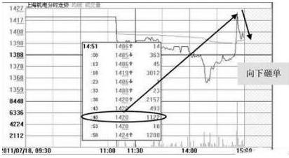 几种最实用的识别主力操盘手法,操盘手怎么入行