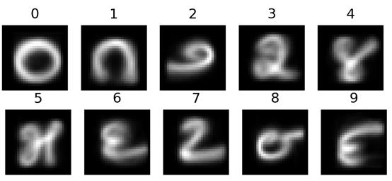 学习胶囊神经网络，成为自动驾驶汽车未来的掌控者吧