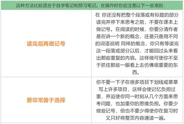 小学生如何用康奈尔笔记法,超实用的康奈尔笔记法史上最全