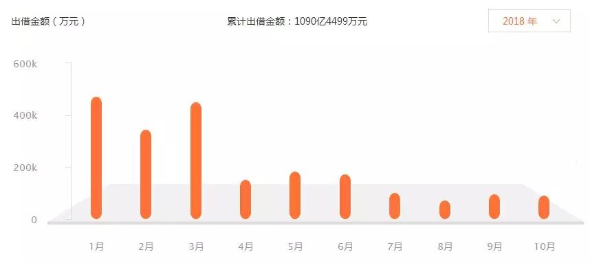 上市公司平台的优势详细分析,上市公司可能会出现什么问题