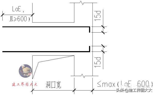 剪力墙65种平法图,怎么看懂剪力墙图