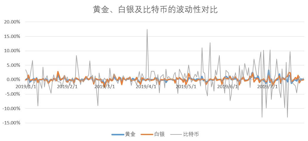 疯狂的黄金周,疯狂的一周