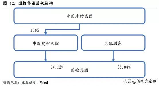 华测和广电,华测检测和广电计量
