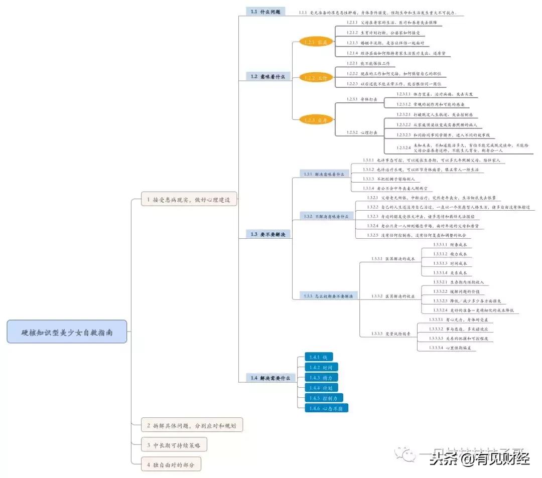 魔都28岁金融女突然患癌写下：有些路只能一个人走
