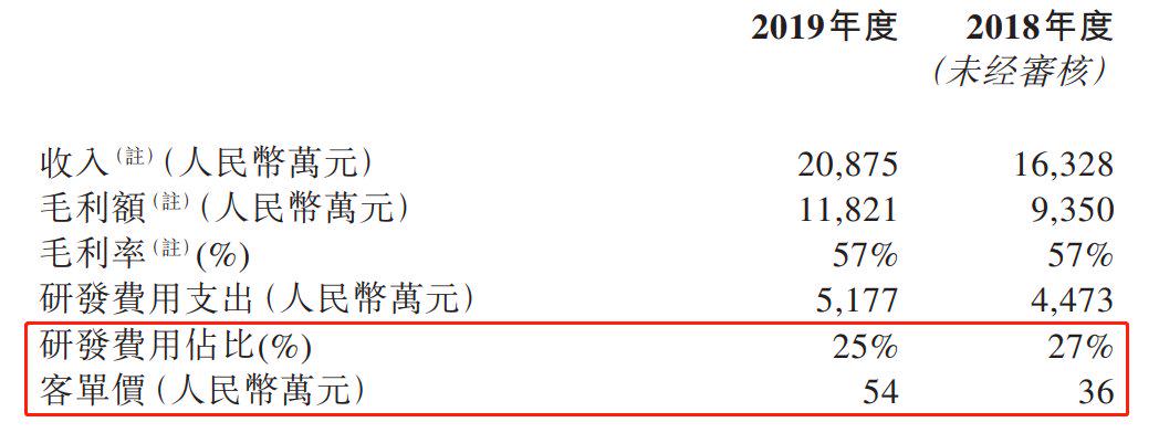 微盟收购,微盟并购拌饭科技