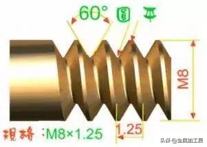 内螺纹与外螺纹的画法区别,多线螺纹与单线螺纹的画法不一样