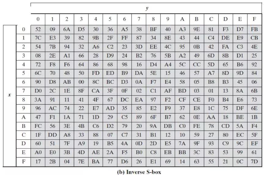 jsaes鍔犲瘑绠楁硶,缂栫▼瀹炵幇aes鍔犲瘑绠楁硶