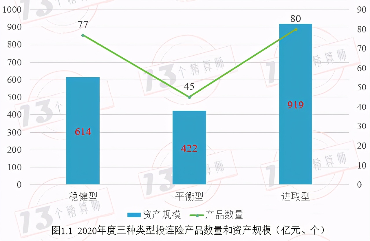 2020年寿险公司投连险产品加权收益率排行榜