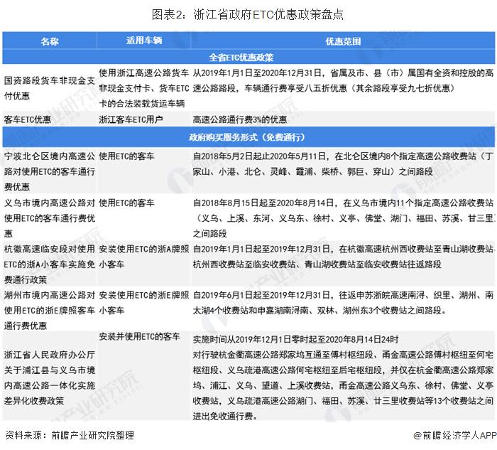 浙江etc最新优惠政策,浙江etc有什么优惠政策