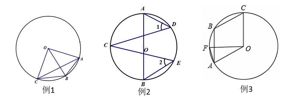 九年级数学圆的知识点整理图,九年级上册数学圆知识点思维导图