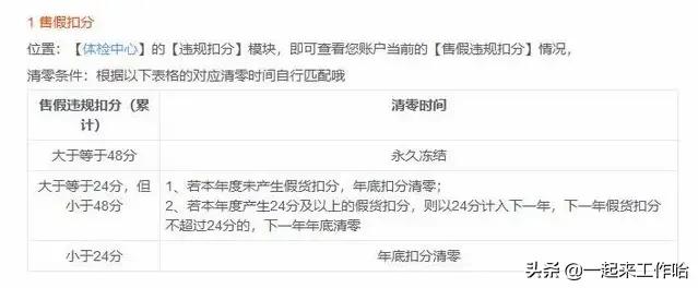 淘宝“职业退货人”：专做“退货”生意，自曝月入五万
