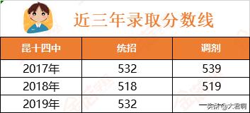 昆明昆十中高考成绩,昆明十中高考一本率