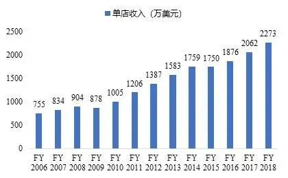 爱马仕遇到了中年危机,18年奢侈品爱马仕为什么成功了