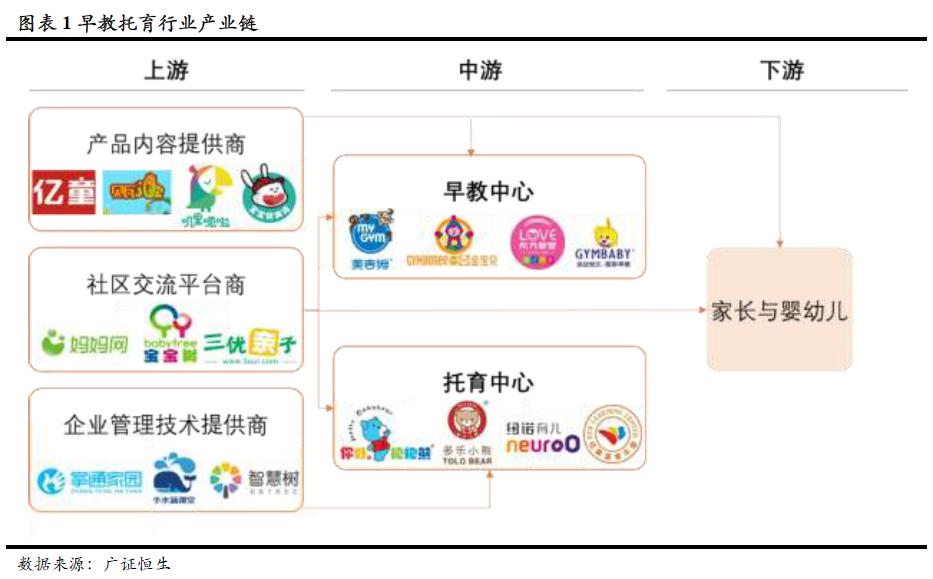 早教市场具体现状出现什么问题,早教托育盈利模式